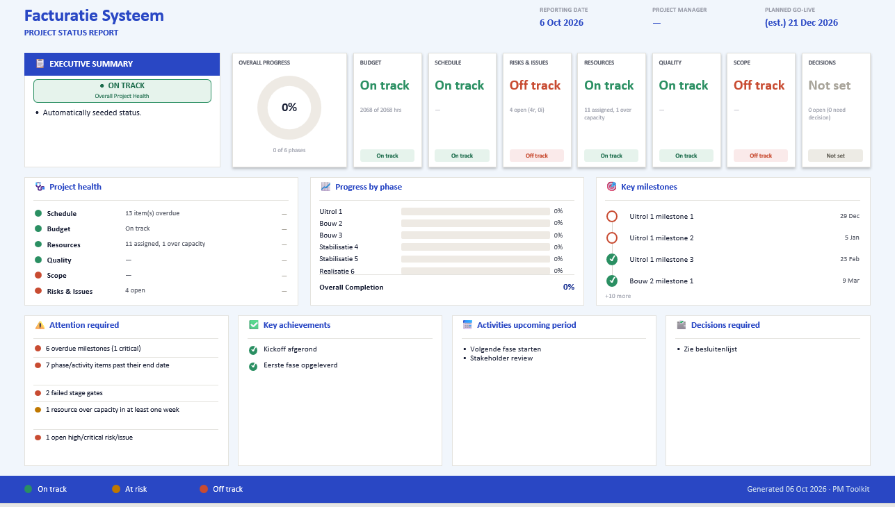Screenshot van een Project Status Report in PM Toolkit, samengesteld uit de eigen planning-, budget-, risico- en mijlpaalinformatie van het project